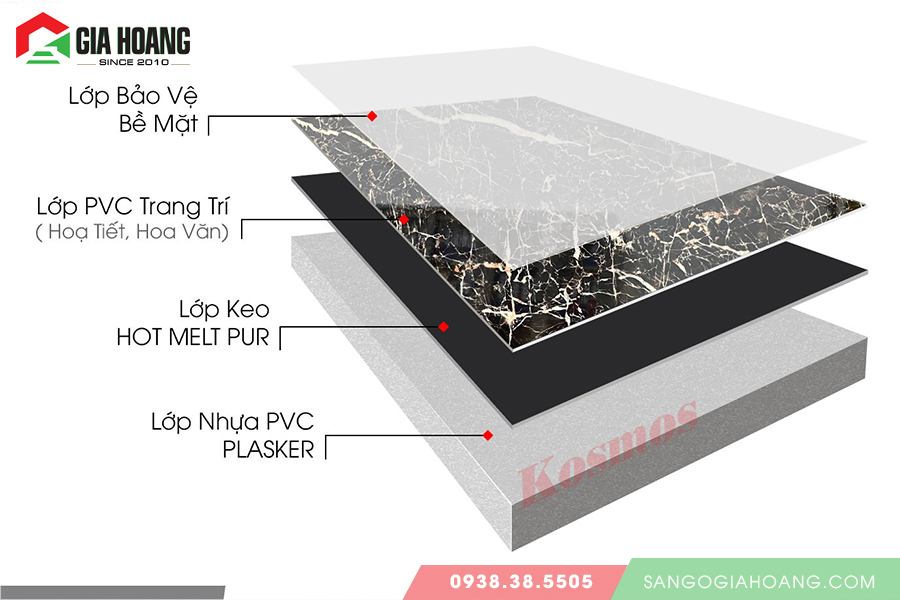 Cấu tạo của tấm ốp nhựa giả đá Kosmos PVC Panel
